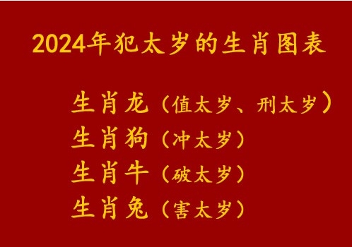 【国学智慧】2024年犯太岁的4大生肖及化解太岁方法