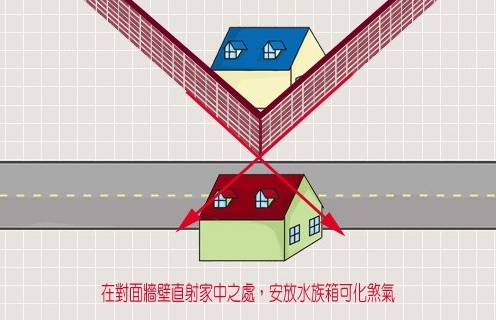 【家居风水】如何化解对面墙壁直射家中