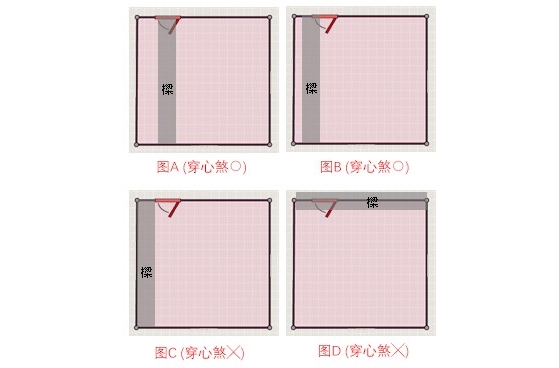 【风水常识】什么是穿心煞？穿心煞如何化解？